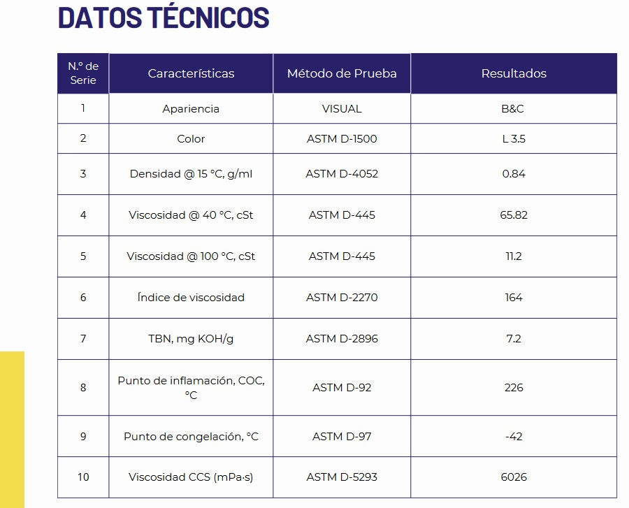 General Petroleum PETROGEN SAE 10W30 API SN Aceite 100% Sintetico de 4 litros para Auto y Camioneta
