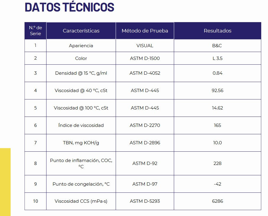 General Petroleum PETROGEN SAE 10W40 API SN Aceite 100% Sintetico de 4 litros para Auto y Camioneta